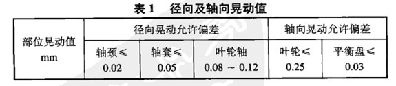 离心泵现场组装有什么要求?